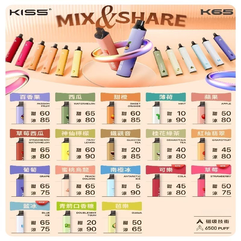 鎧斯KIS5一次性 6500口磁吸式 自由混搭拋棄式電子煙#18個口味#:圖片 2